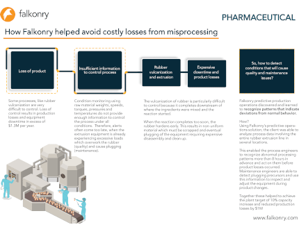 pharmaceutical case study pdf